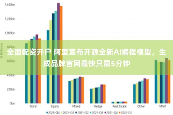 全国配资开户 阿里宣布开源全新AI编程模型，生成品牌官网最快只需5分钟