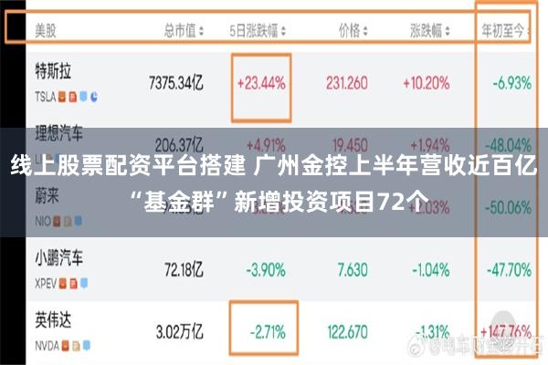 线上股票配资平台搭建 广州金控上半年营收近百亿 “基金群”新增投资项目72个