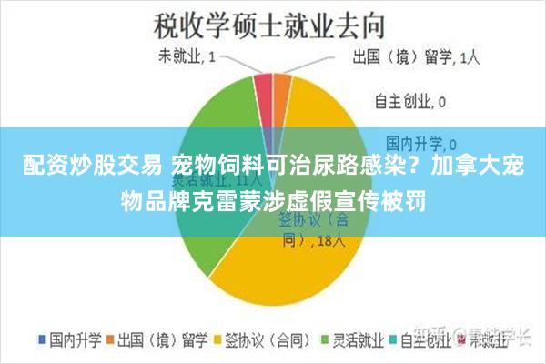 配资炒股交易 宠物饲料可治尿路感染？加拿大宠物品牌克雷蒙涉虚假宣传被罚