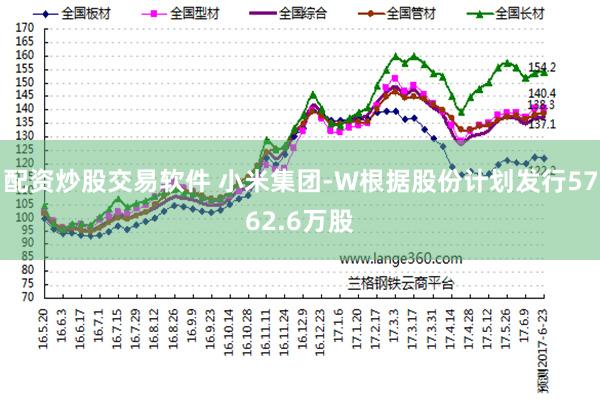 配资炒股交易软件 小米集团-W根据股份计划发行5762.6万股