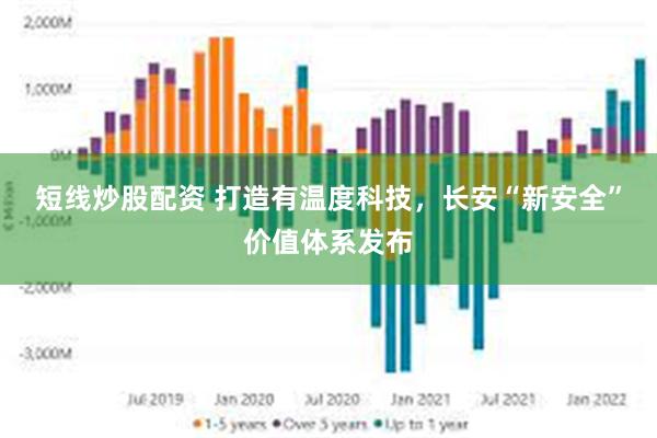 短线炒股配资 打造有温度科技，长安“新安全”价值体系发布
