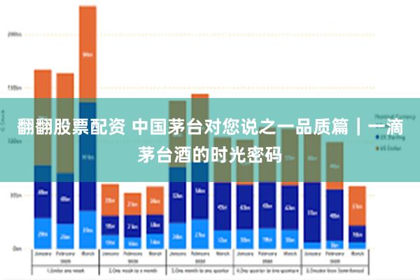 翻翻股票配资 中国茅台对您说之一品质篇｜一滴茅台酒的时光密码