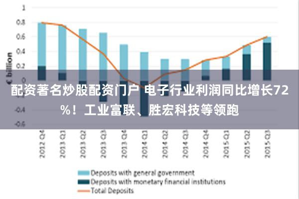 配资著名炒股配资门户 电子行业利润同比增长72%！工业富联、胜宏科技等领跑