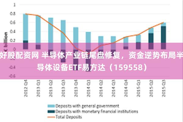 好股配资网 半导体产业链尾盘修复，资金逆势布局半导体设备ETF易方达（159558）