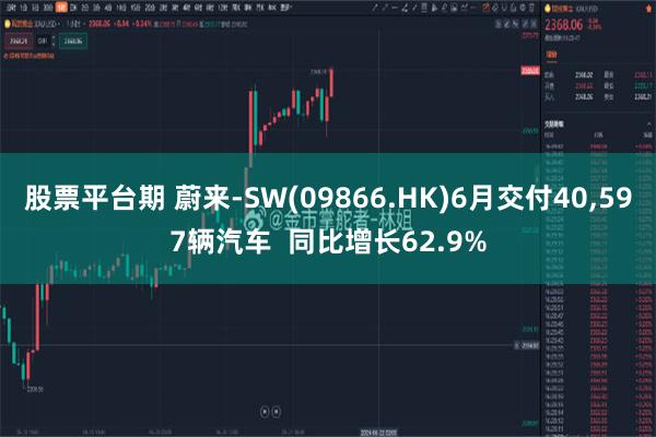 股票平台期 蔚来-SW(09866.HK)6月交付40,597辆汽车  同比增长62.9%