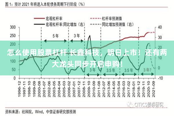 怎么使用股票杠杆 长鑫科技,明日上市!还有两大龙头同步开启申购!