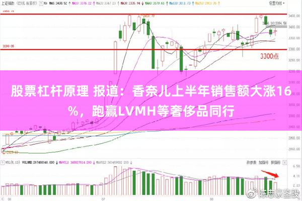 股票杠杆原理 报道：香奈儿上半年销售额大涨16%，跑赢LVMH等奢侈品同行