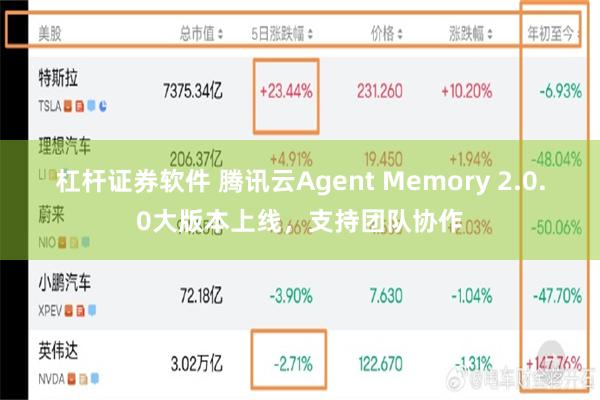杠杆证券软件 腾讯云Agent Memory 2.0.0大版本上线，支持团队协作