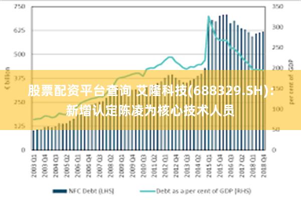 股票配资平台查询 艾隆科技(688329.SH)：新增认定陈凌为核心技术人员