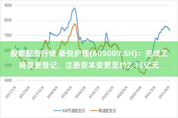 股票配资行情 豪悦护理(605009.SH)：完成工商变更登记，注册资本变更至约2.15亿元