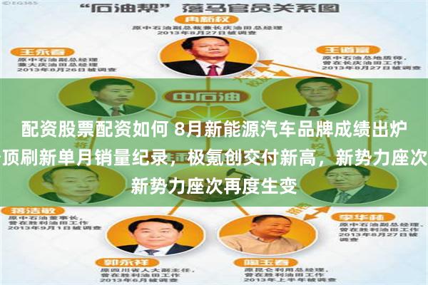 配资股票配资如何 8月新能源汽车品牌成绩出炉：零跑登顶刷新单月销量纪录，极氪创交付新高，新势力座次再度生变