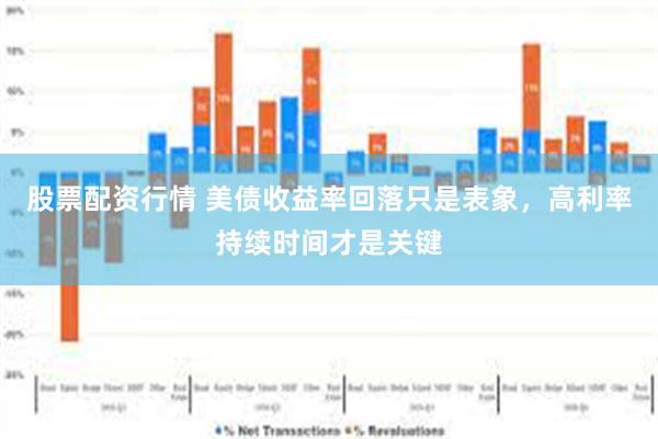 股票配资行情 美债收益率回落只是表象，高利率持续时间才是关键