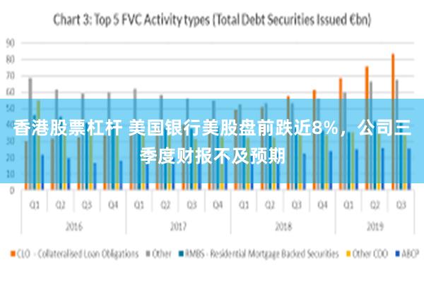 香港股票杠杆 美国银行美股盘前跌近8%，公司三季度财报不及预期