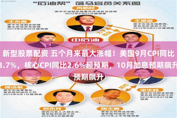 新型股票配资 五个月来最大涨幅！美国9月CPI同比3.7%，核心CPI同比2.6%超预期，10月加息预期飙升
